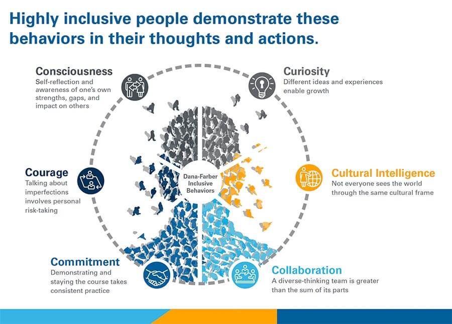 inclusive-behaviors-2 Dana-Farber’s Guide to Inclusive Behaviors